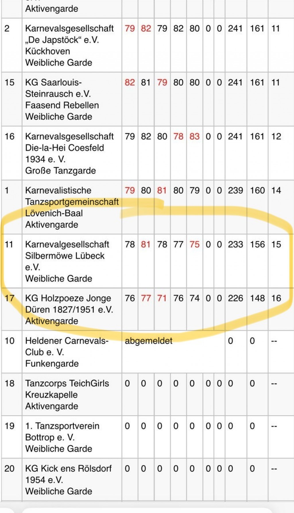 Auszug Live-Daten Bewertung | Foto: Silbermöwe